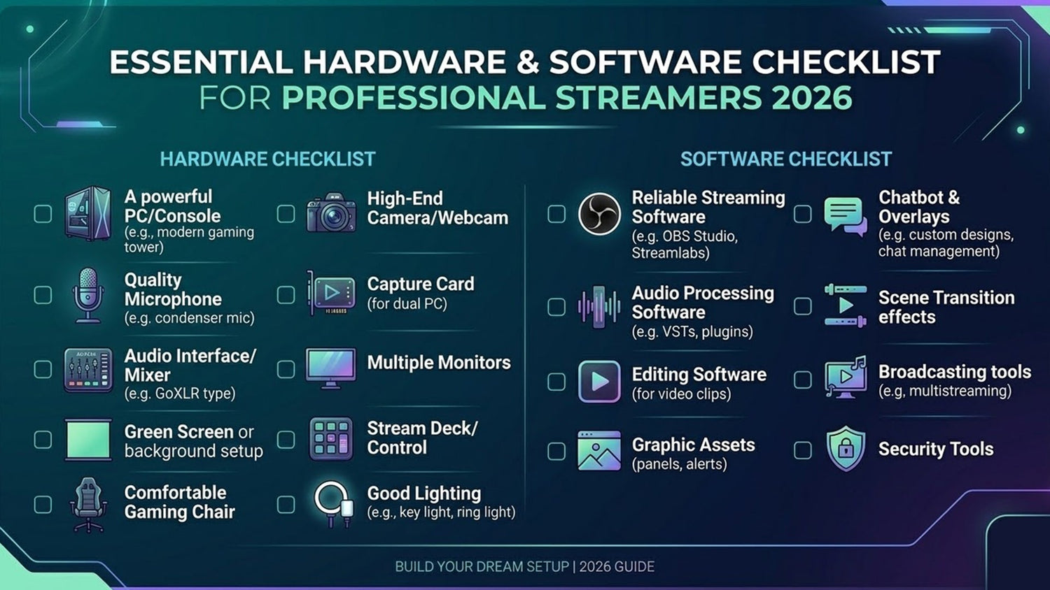 A professional infographic titled "Essential Hardware & Software Checklist for Professional Streamers 2026.
